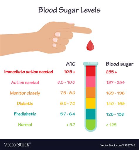 a1c 7.8 average blood sugar|a1c 8.7 means.